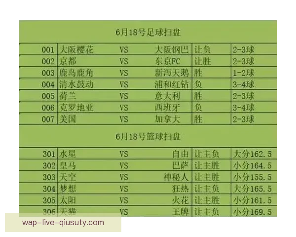 足球比分直播200打造极速精准的全场赛事数据平台与即时分析服务